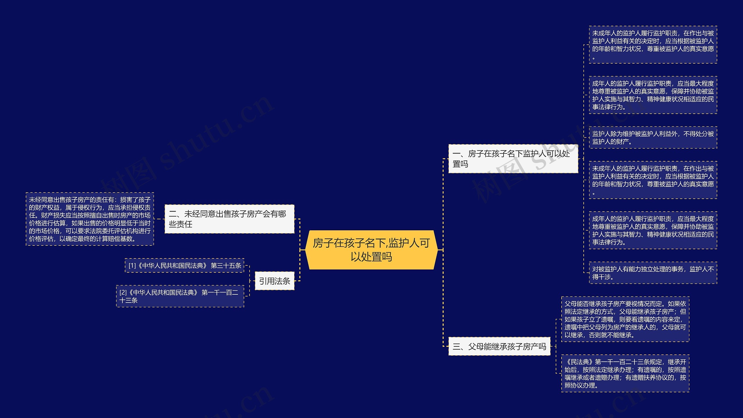 房子在孩子名下,监护人可以处置吗思维导图