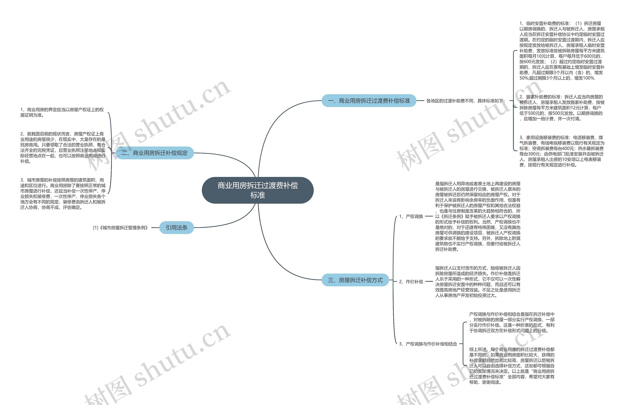商业用房拆迁过渡费补偿标准 商业用房拆迁过渡费补偿标准