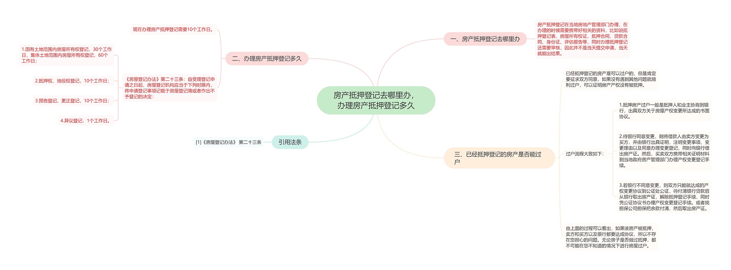 房产抵押登记去哪里办，办理房产抵押登记多久