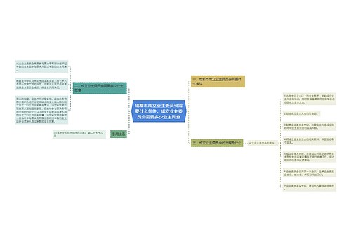 成都市成立业主委员会需要什么条件,成立业主委员会需要多少业主同意 成都市成立业主委员会需要什么条件,成立业主委员会需要多少业主同意