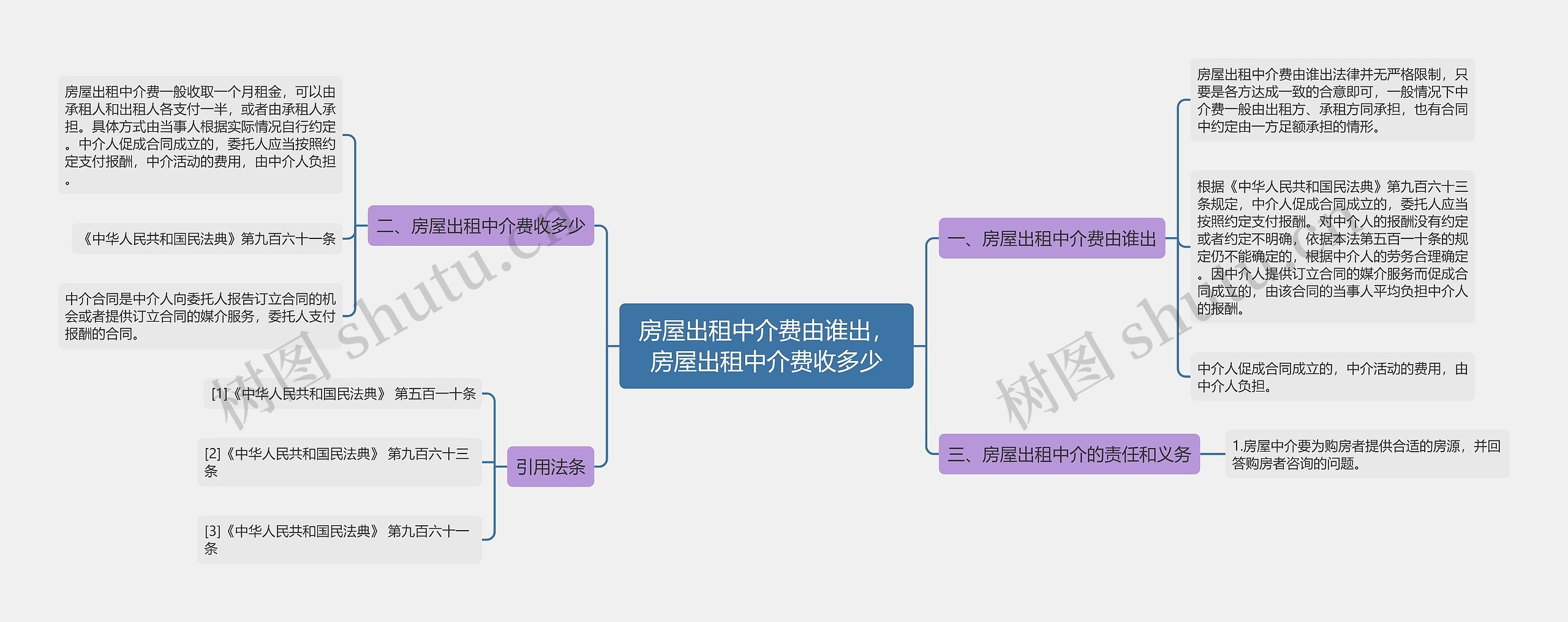 房屋出租中介费由谁出，房屋出租中介费收多少