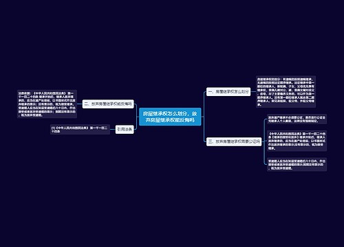 房屋继承权怎么划分，放弃房屋继承权能反悔吗