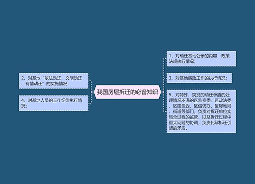 我国房屋拆迁的必备知识