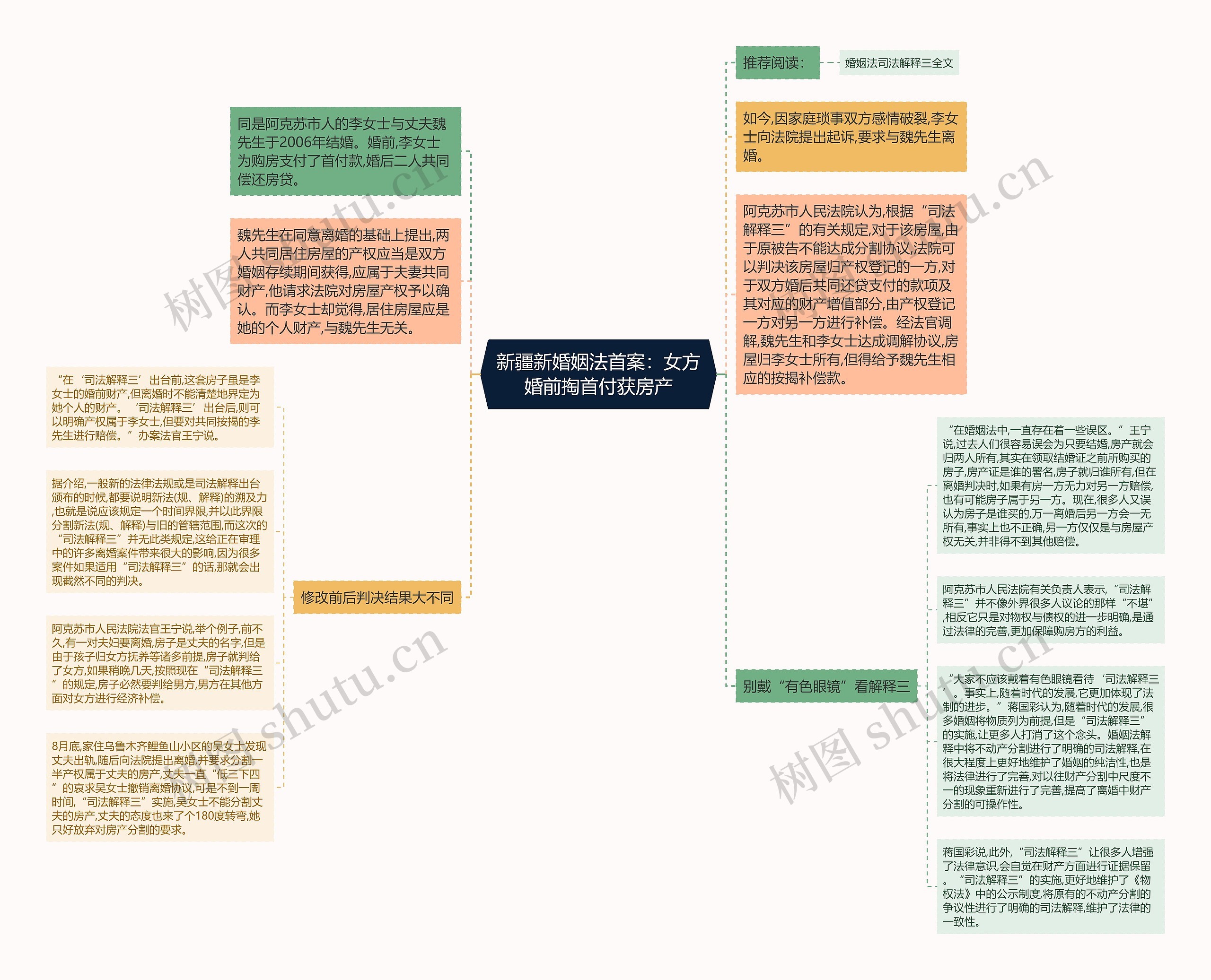 新疆新婚姻法首案：女方婚前掏首付获房产