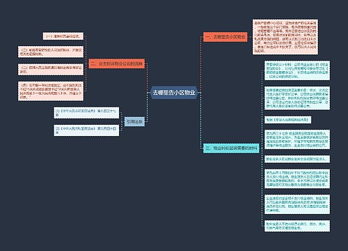 去哪里告小区物业