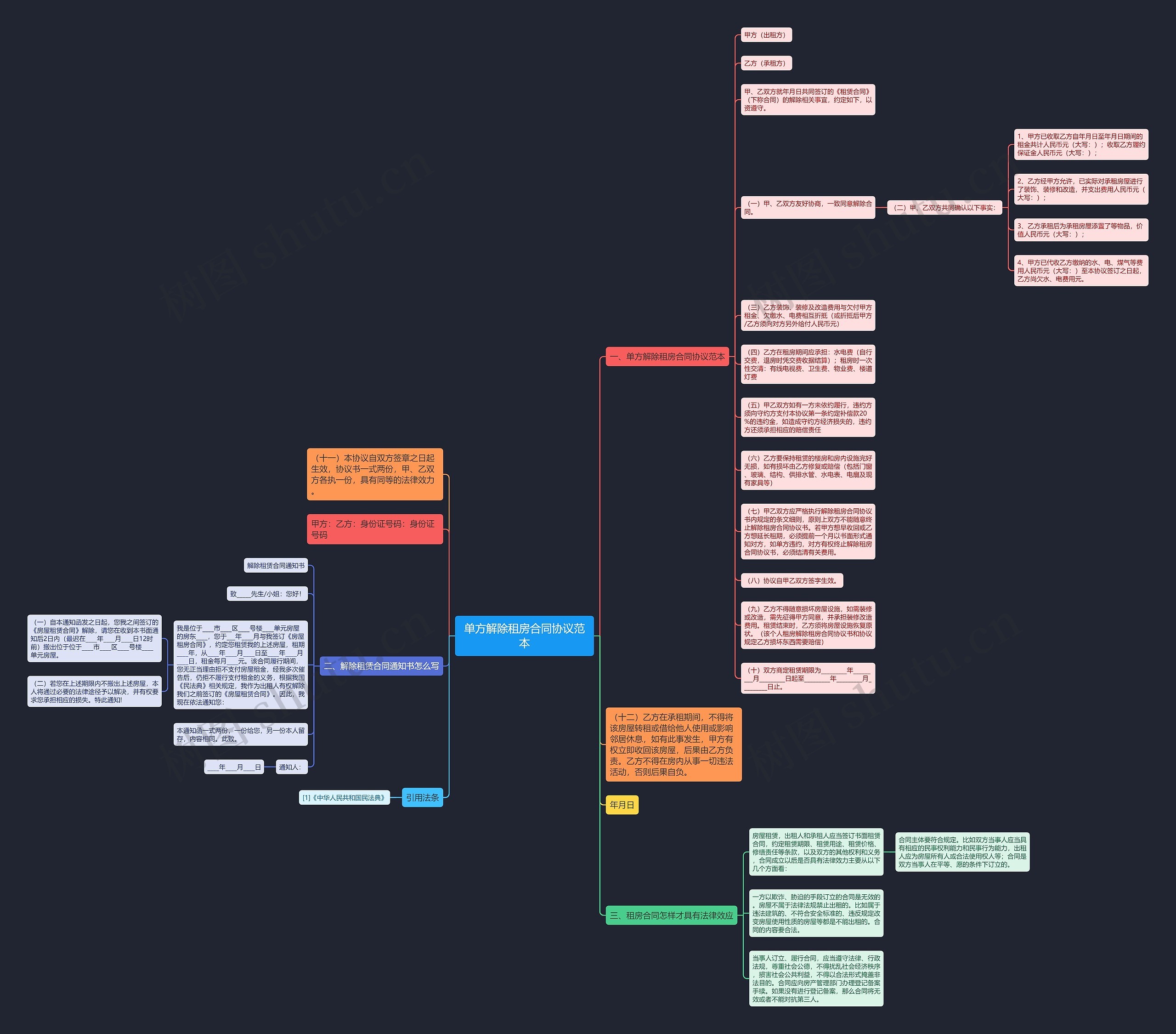 单方解除租房合同协议范本思维导图