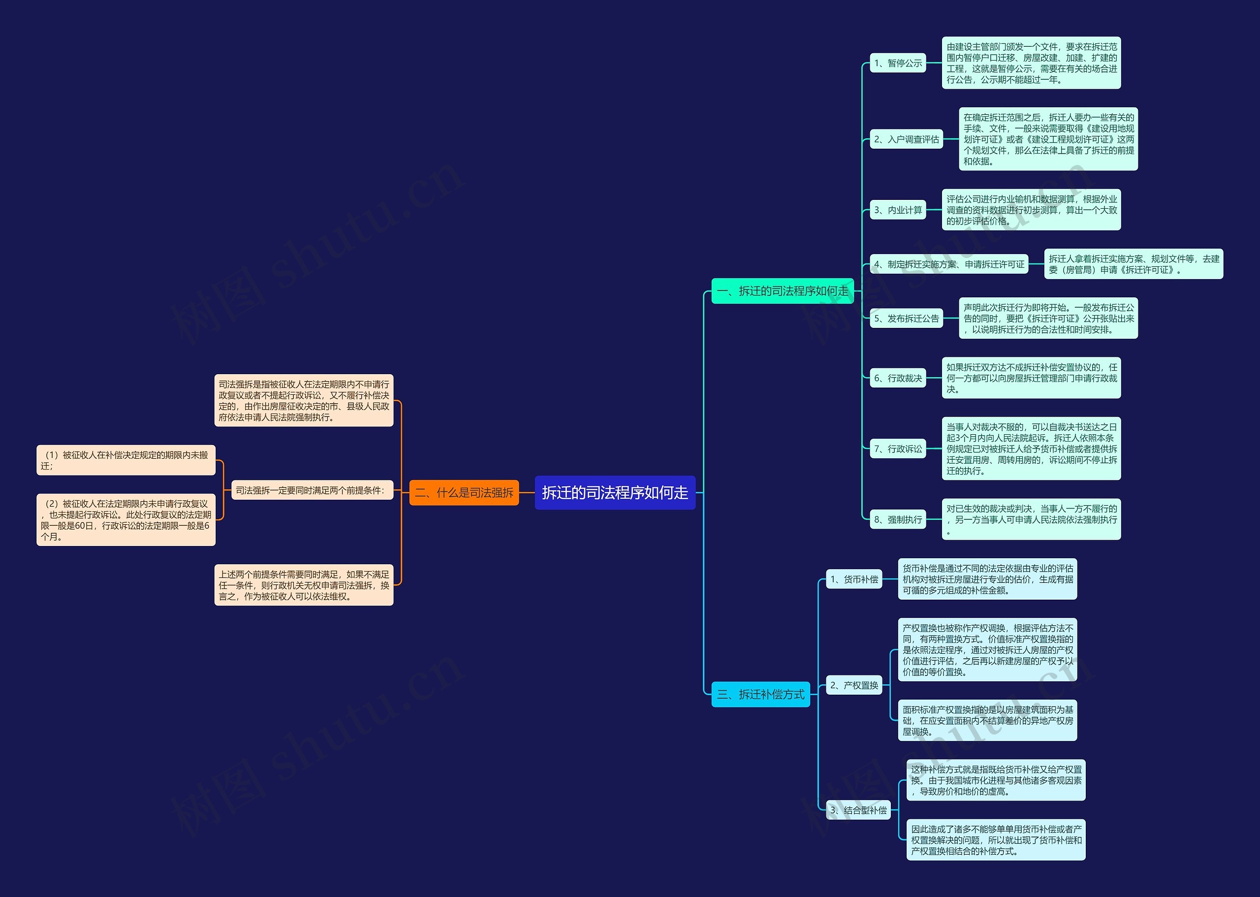 拆迁的司法程序如何走 拆迁的司法程序如何走