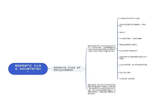 商品房有房产证、无土地证，如何办理不动产登记？