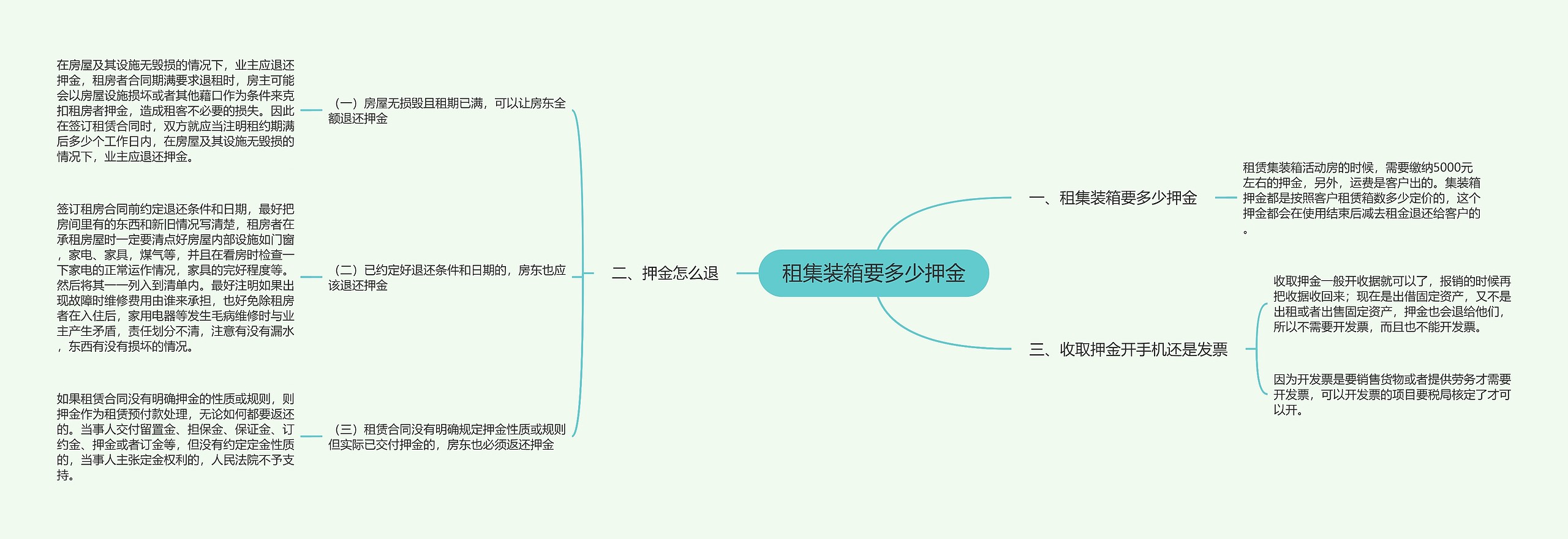 租集装箱要多少押金思维导图