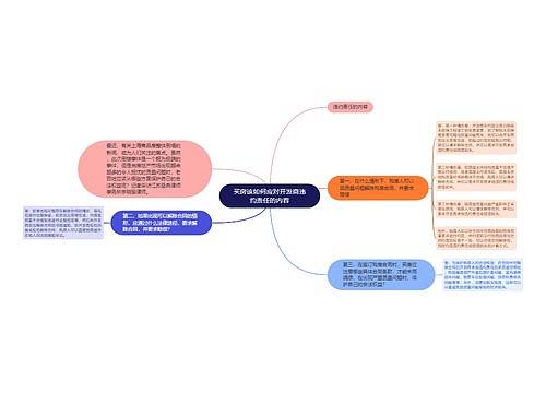 买房该如何应对开发商违约责任的内容