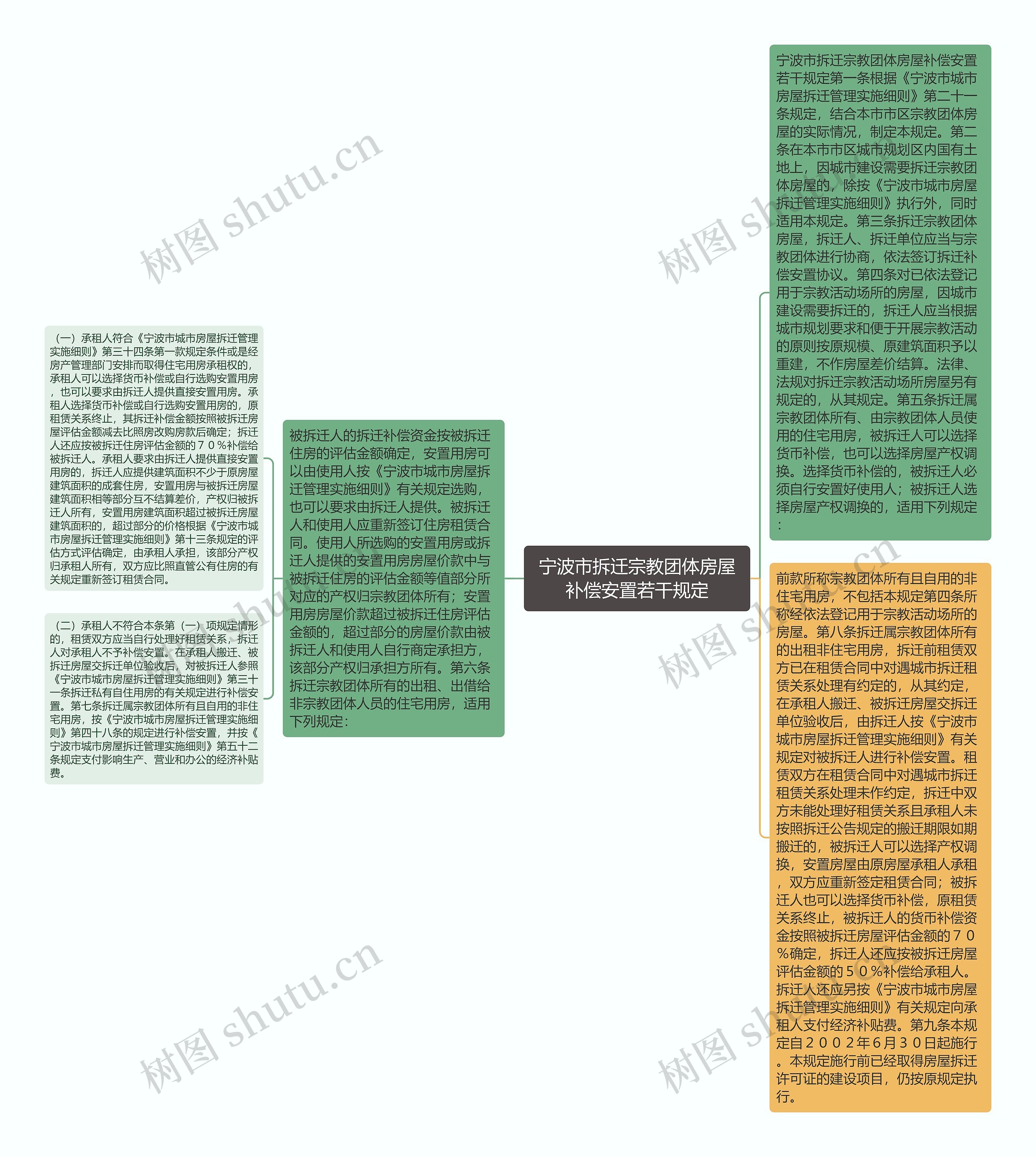 宁波市拆迁宗教团体房屋补偿安置若干规定