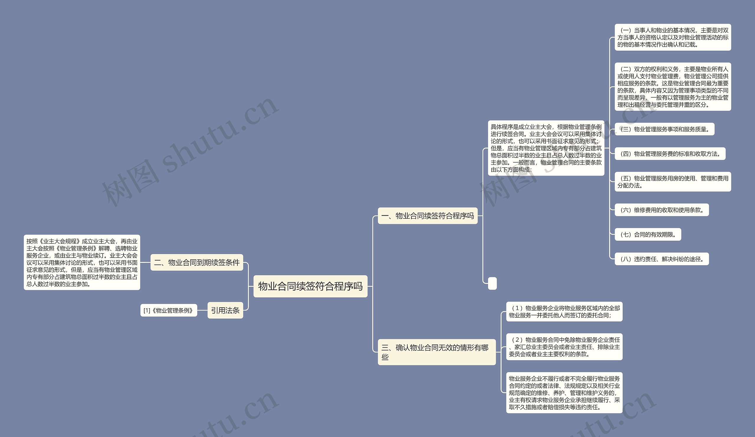 物业合同续签符合程序吗思维导图