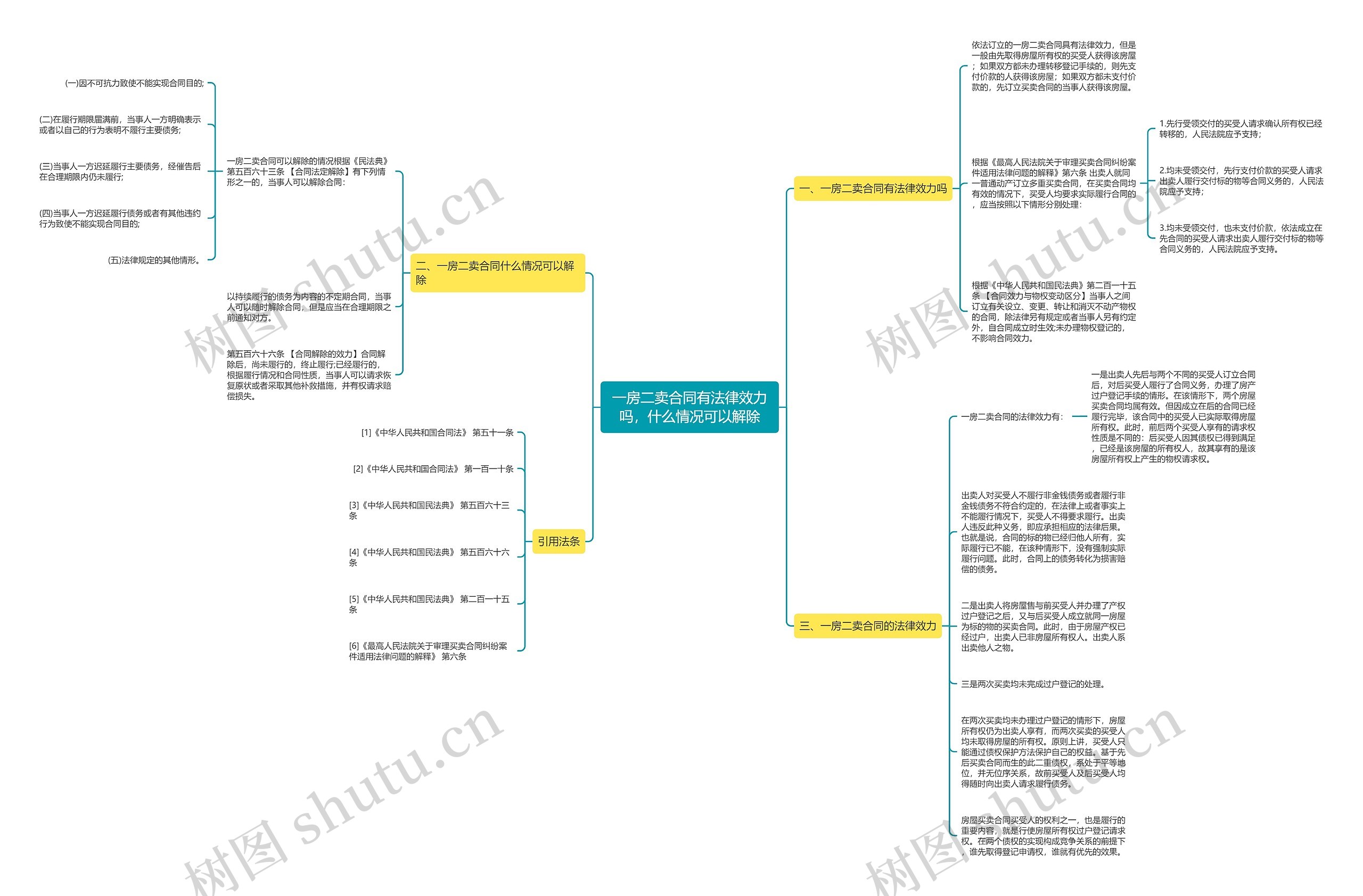 一房二卖合同有法律效力吗，什么情况可以解除思维导图