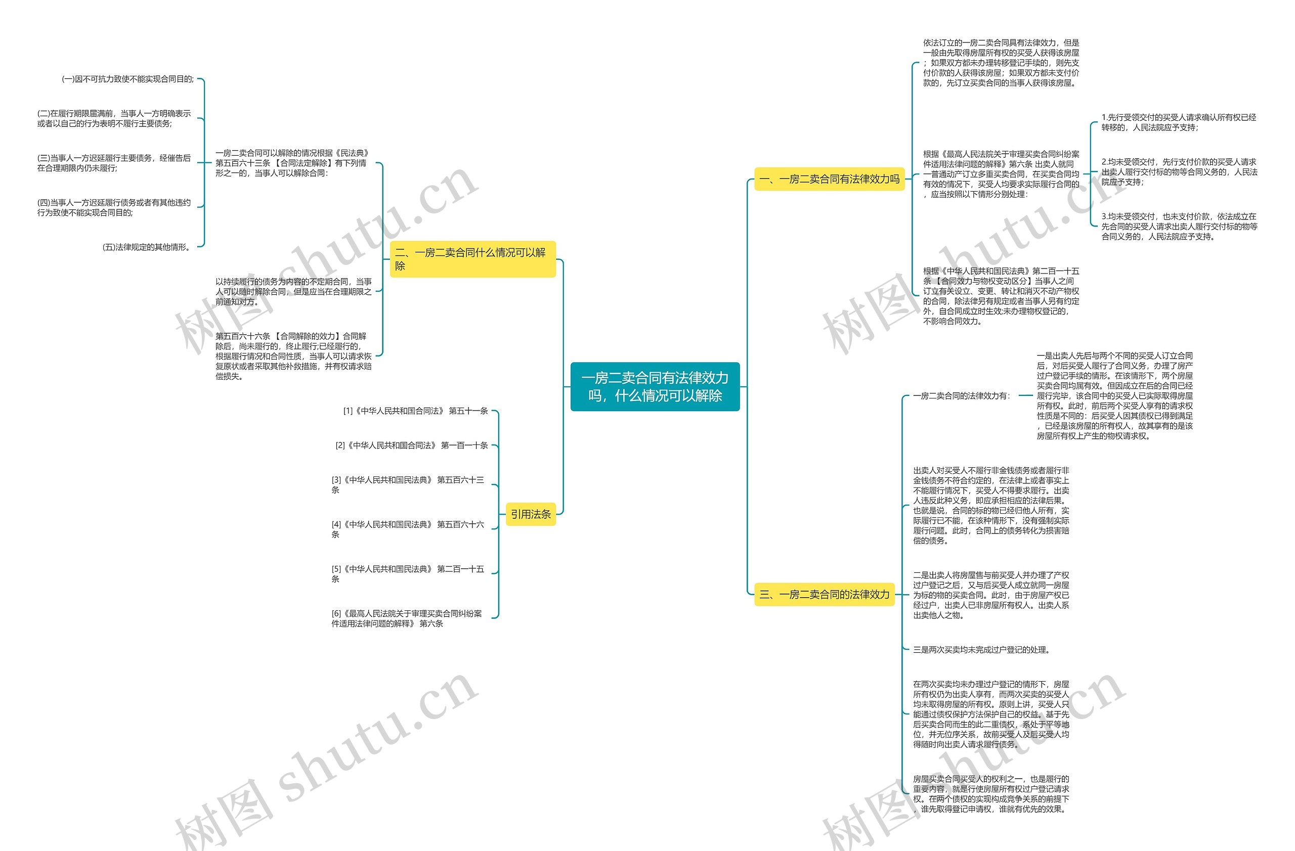 一房二卖合同有法律效力吗,什么情况可以解除 一房二卖合同有法律效力吗,什么情况可以解除