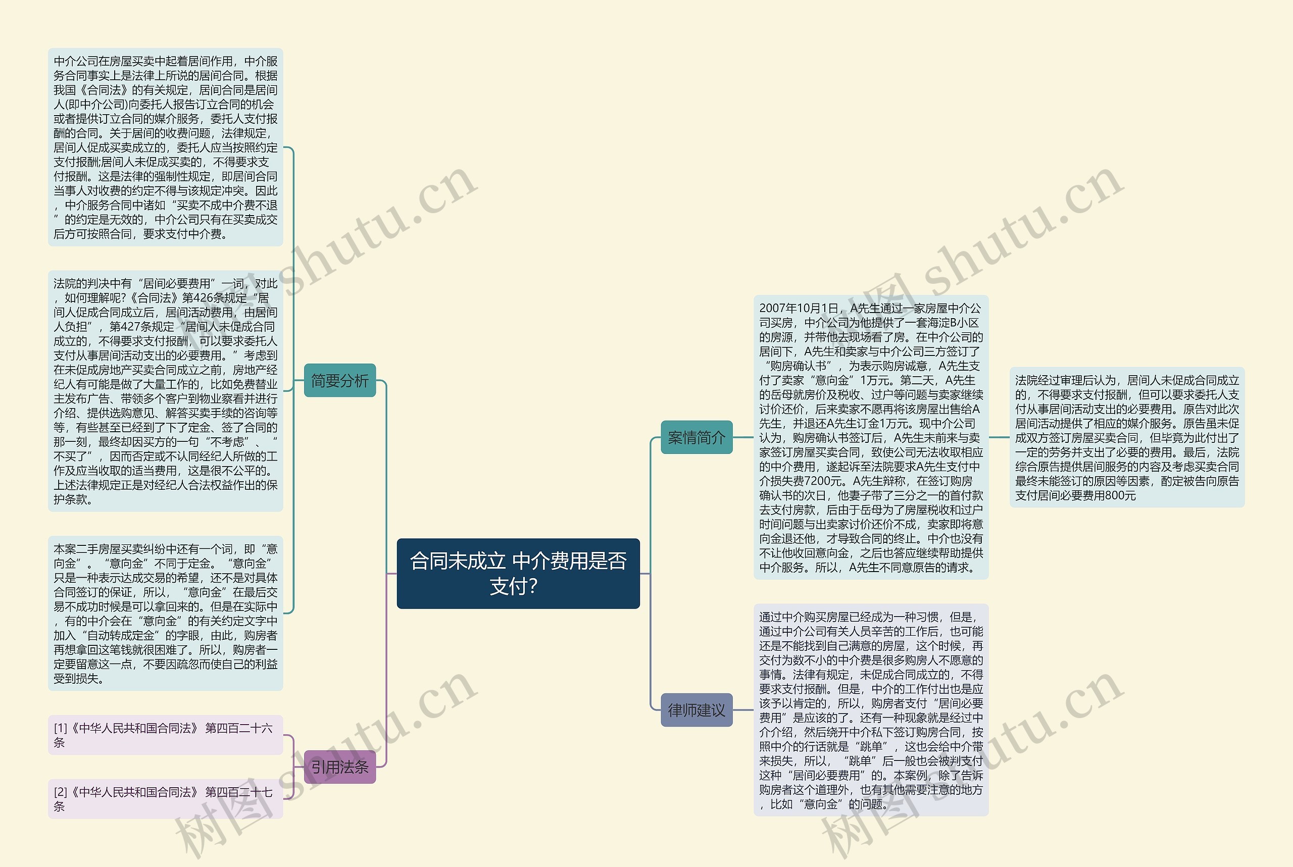 合同未成立 中介费用是否支付？