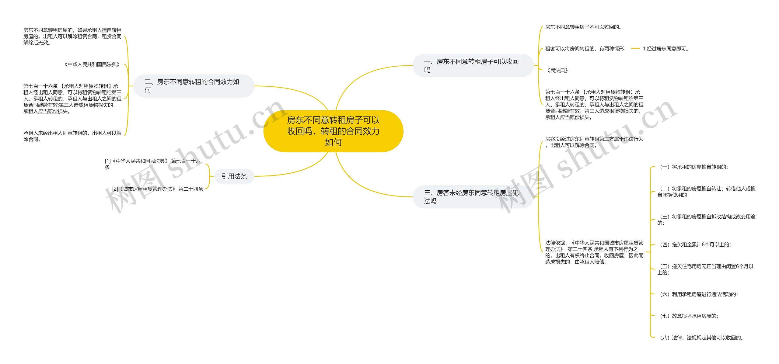 房东不同意转租房子可以收回吗，转租的合同效力如何