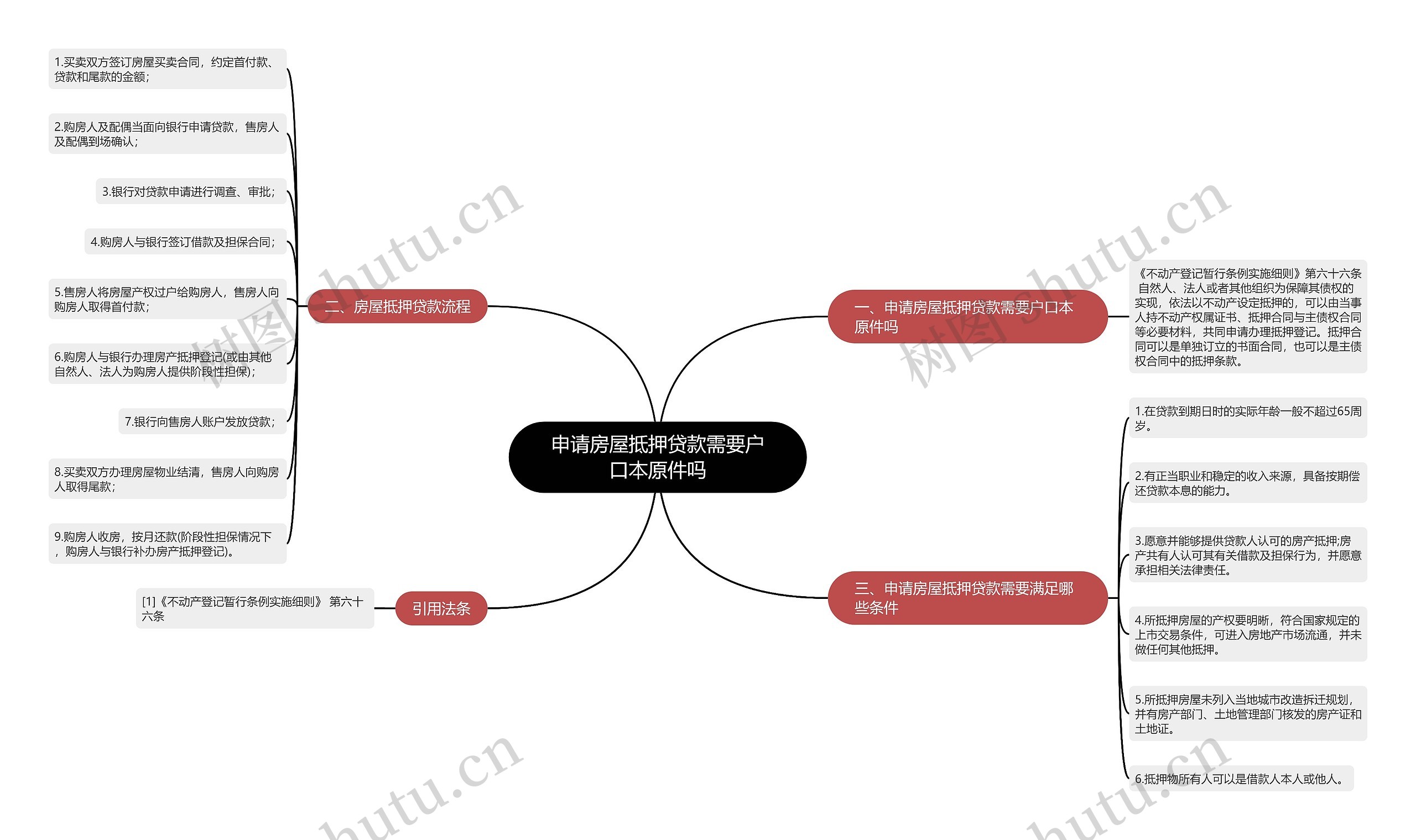 申请房屋抵押贷款需要户口本原件吗