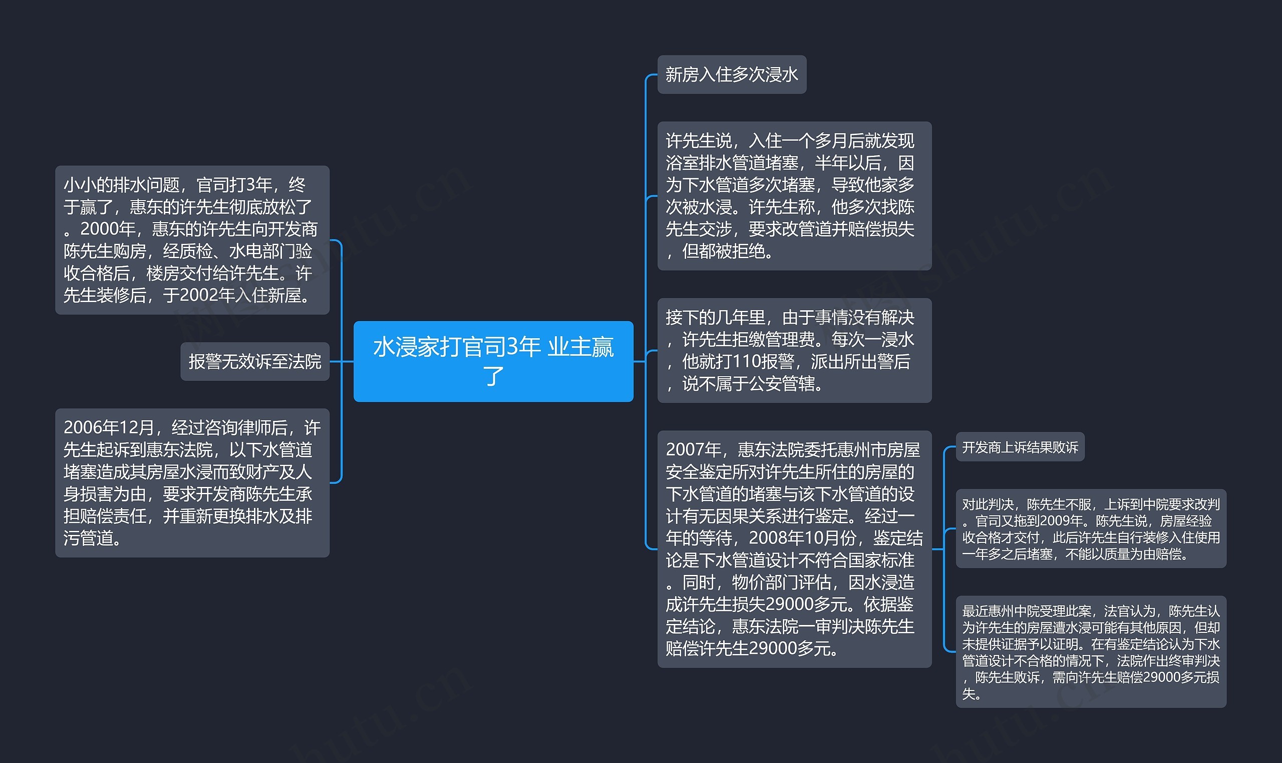 水浸家打官司3年 业主赢了