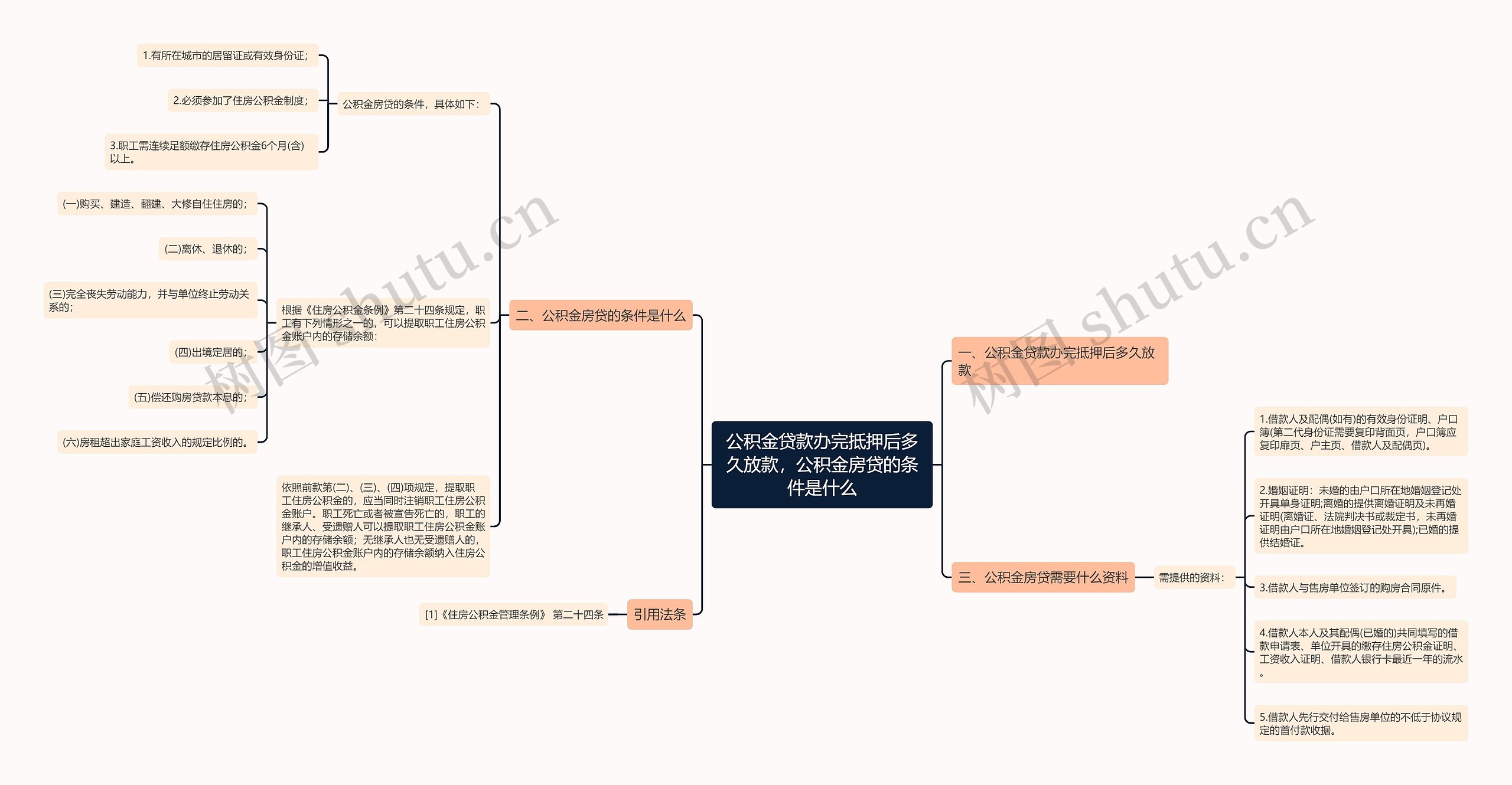 公积金贷款办完抵押后多久放款，公积金房贷的条件是什么