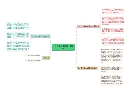 一手房退房违约金一般是多少