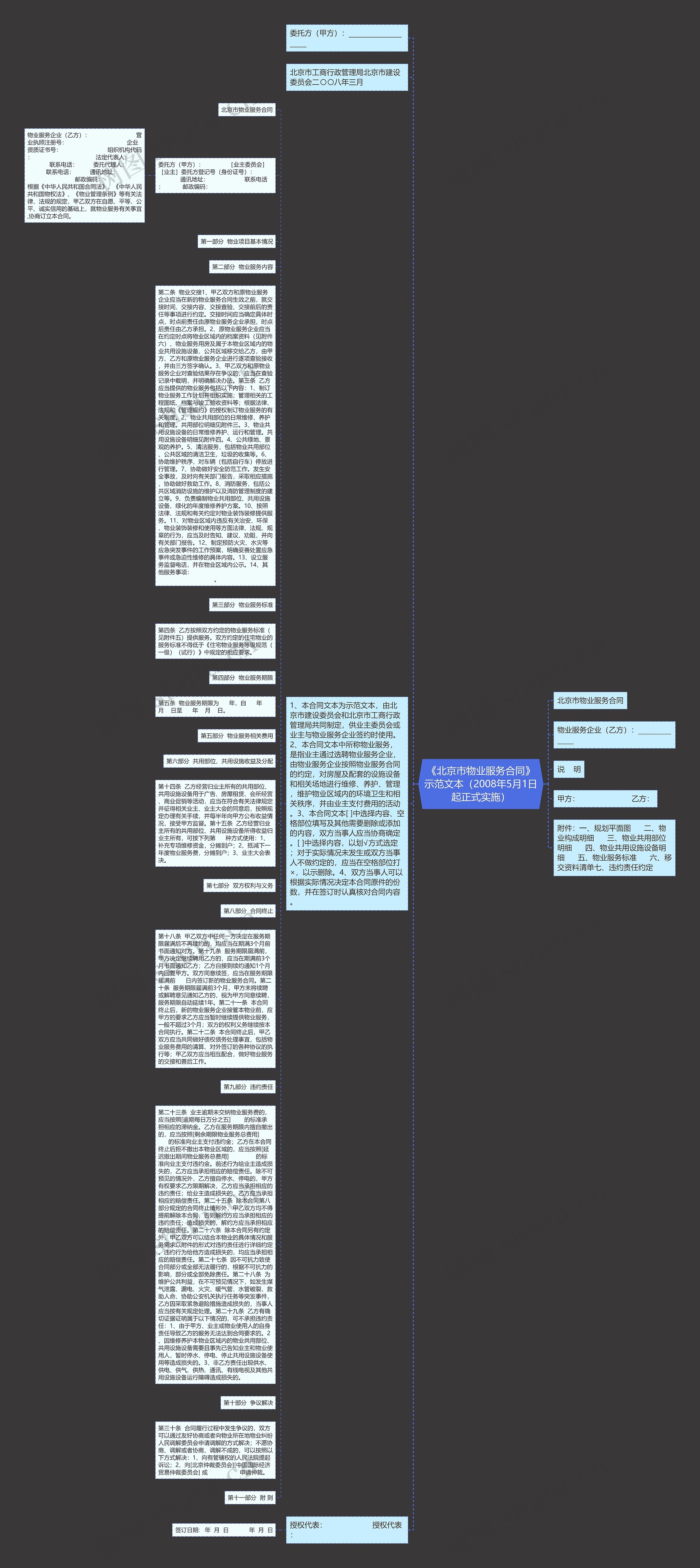 《北京市物业服务合同》示范文本（2008年5月1日起正式实施）思维导图