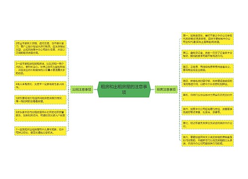 租房和出租房屋的注意事项