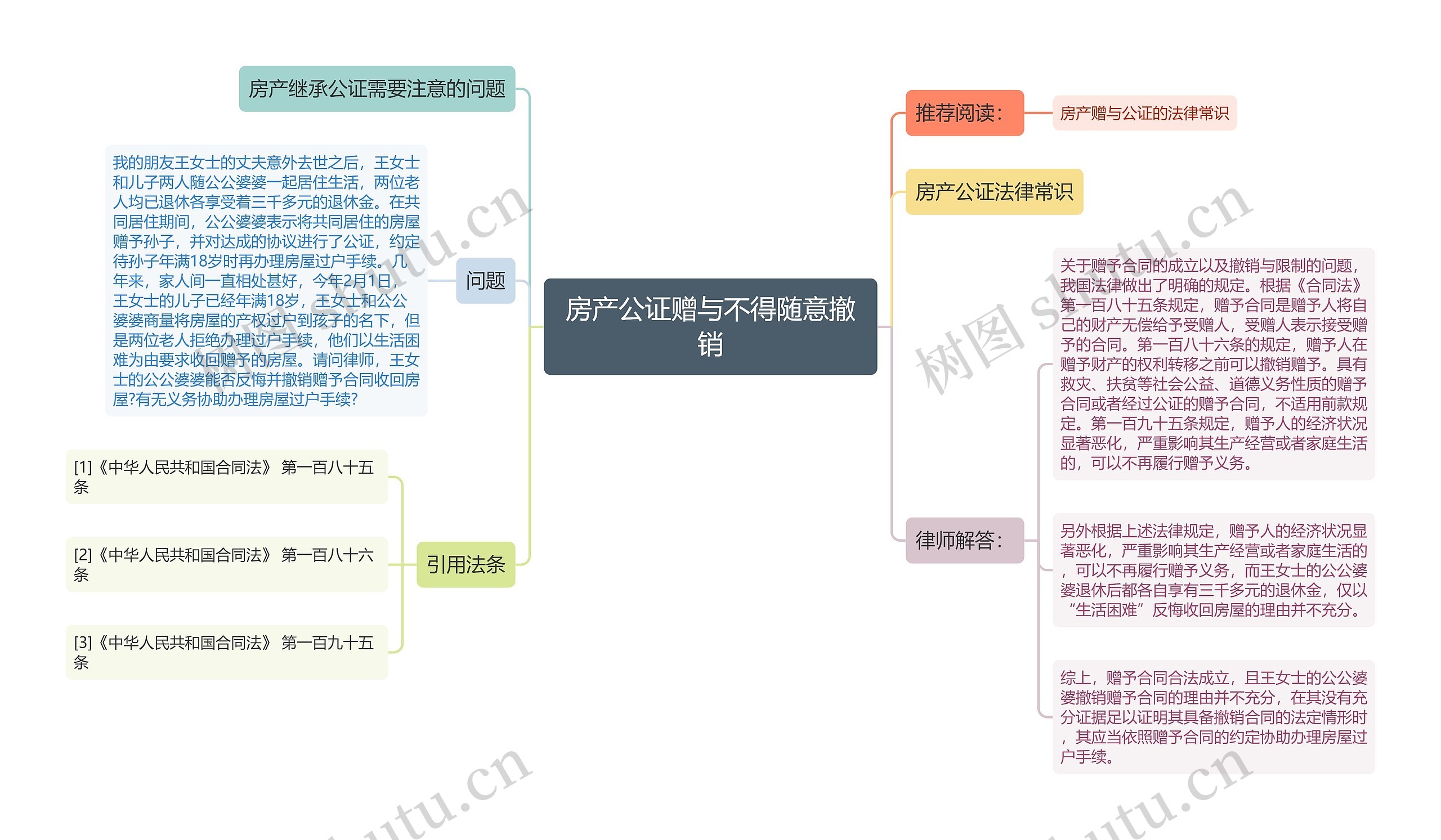 房产公证赠与不得随意撤销思维导图