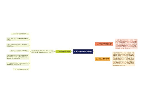 买车贷款需要看征信吗