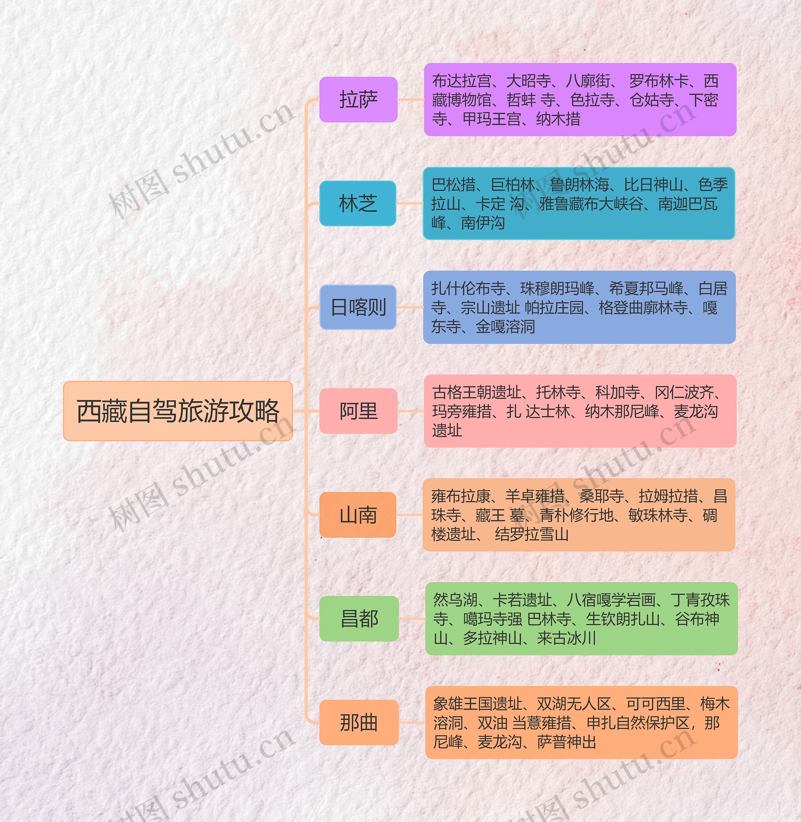 西藏自驾旅游攻略