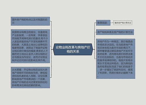 论物业税改革与房地产价格的关系