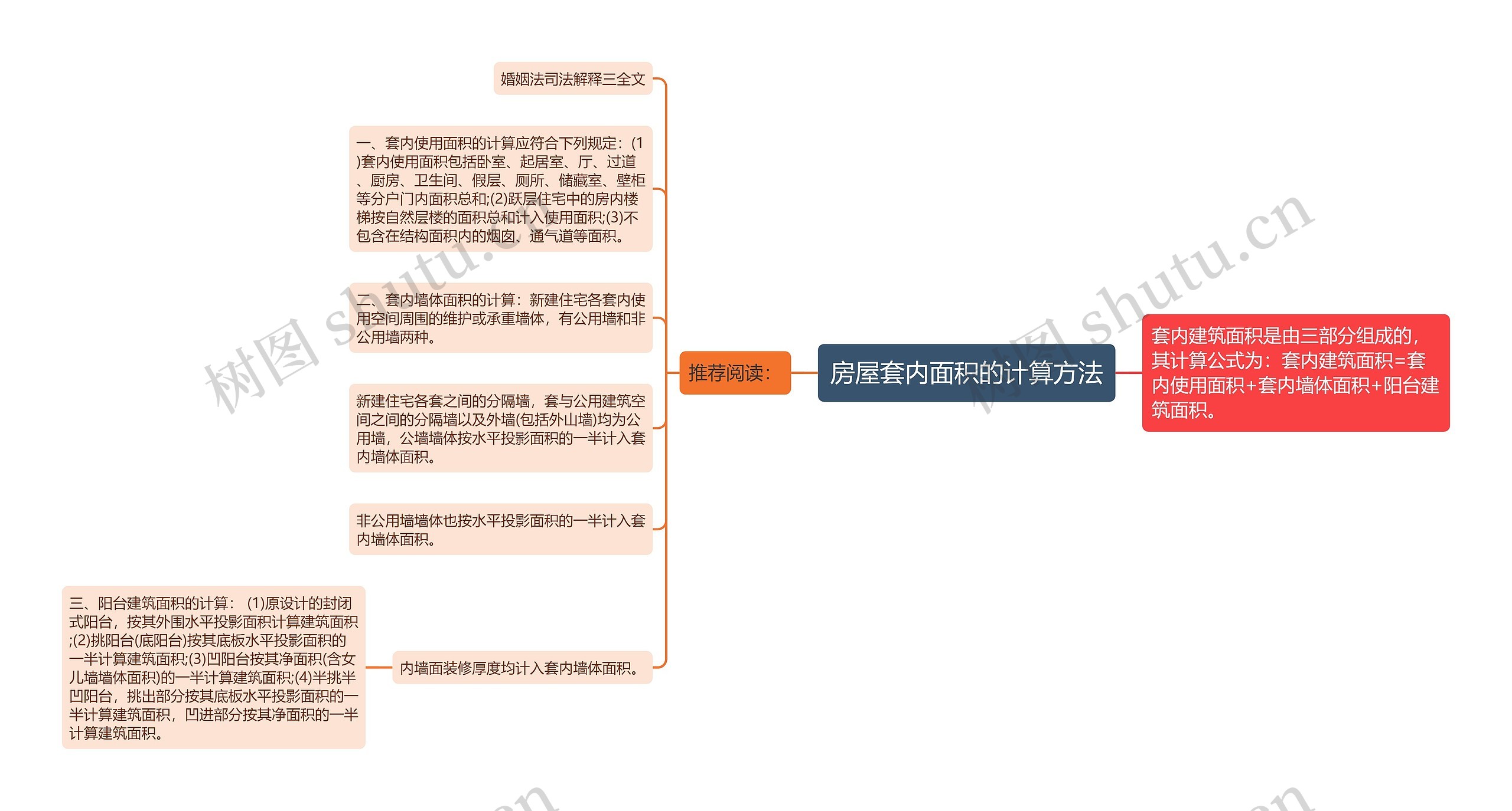 房屋套内面积的计算方法思维导图