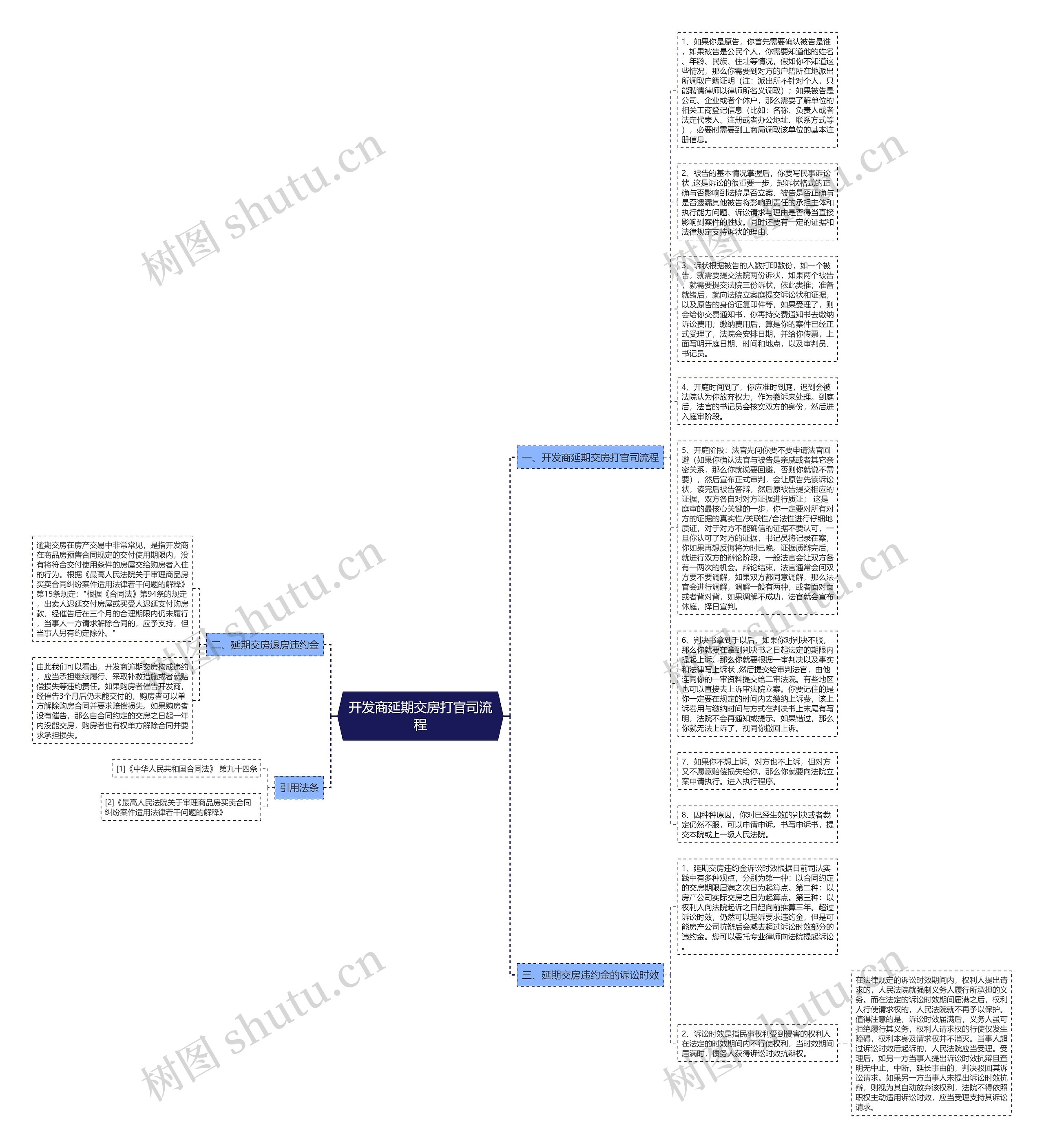 开发商延期交房打官司流程思维导图