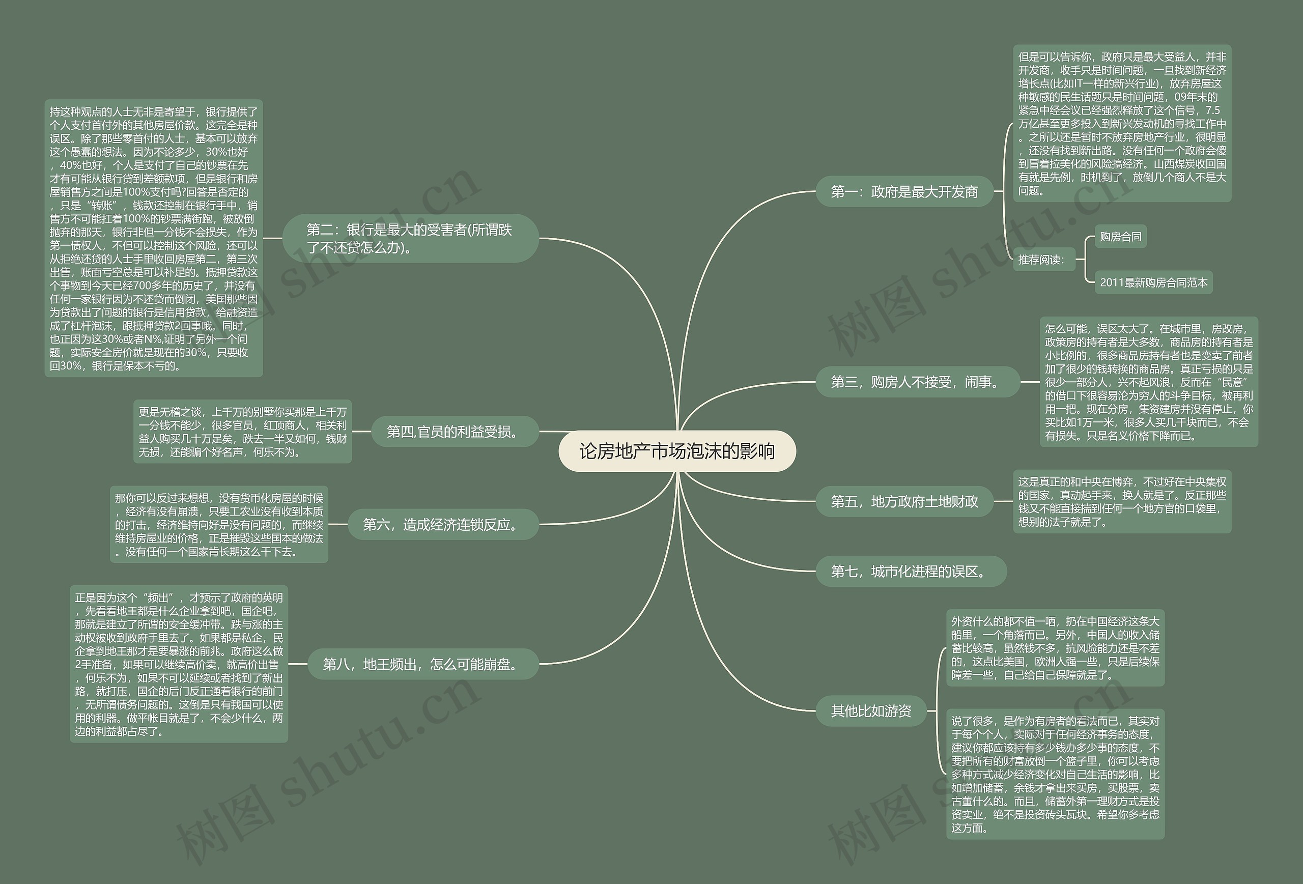 论房地产市场泡沫的影响思维导图