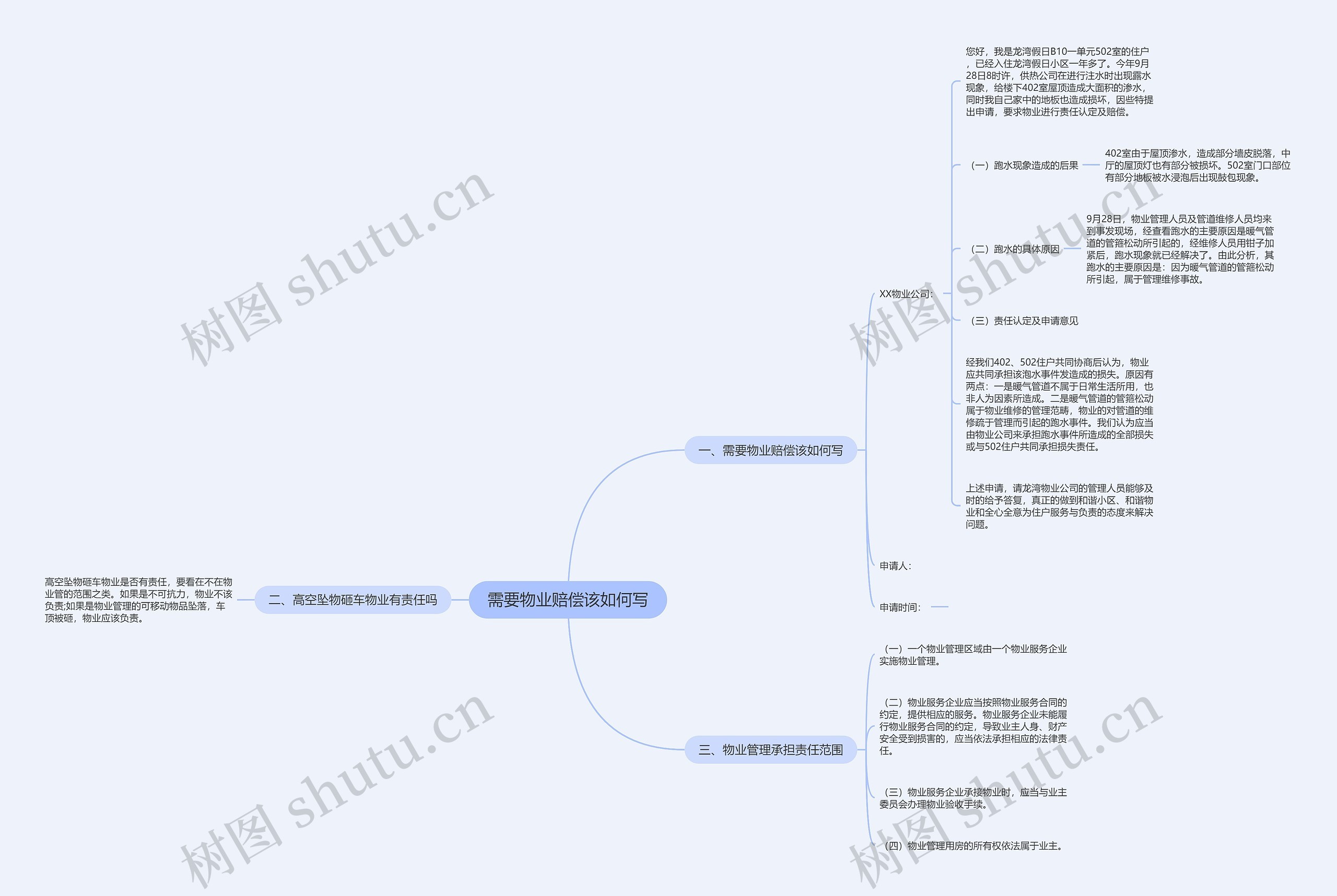 需要物业赔偿该如何写思维导图