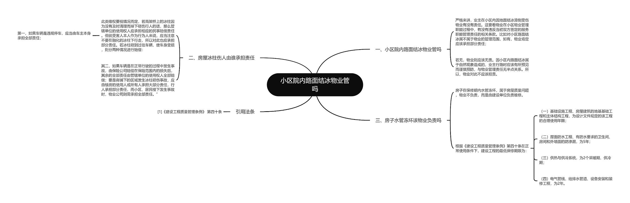 小区院内路面结冰物业管吗思维导图