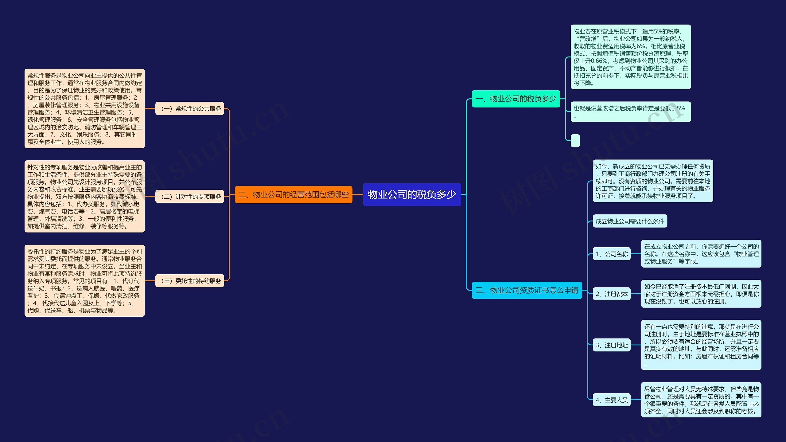 物业公司的税负多少 物业公司的税负多少