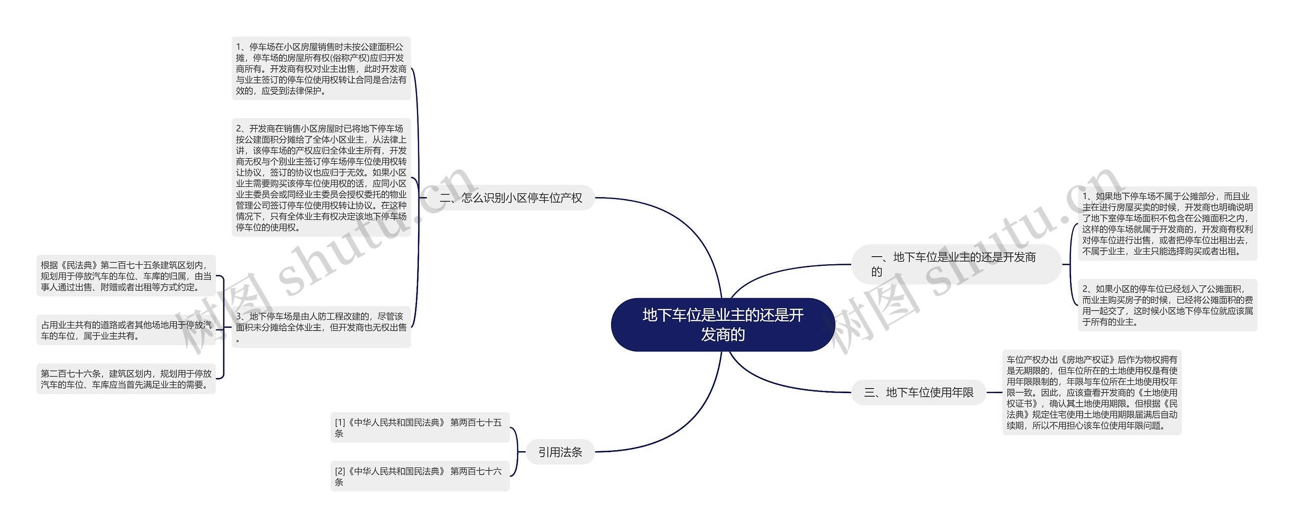 地下车位是业主的还是开发商的