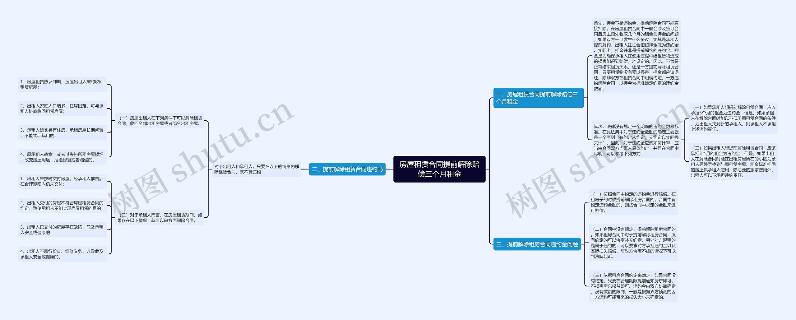 房屋租赁合同提前解除赔偿三个月租金