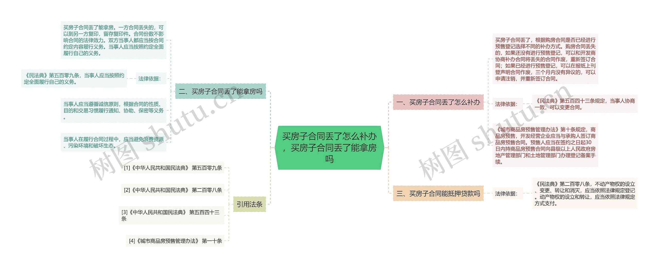 买房子合同丢了怎么补办，买房子合同丢了能拿房吗