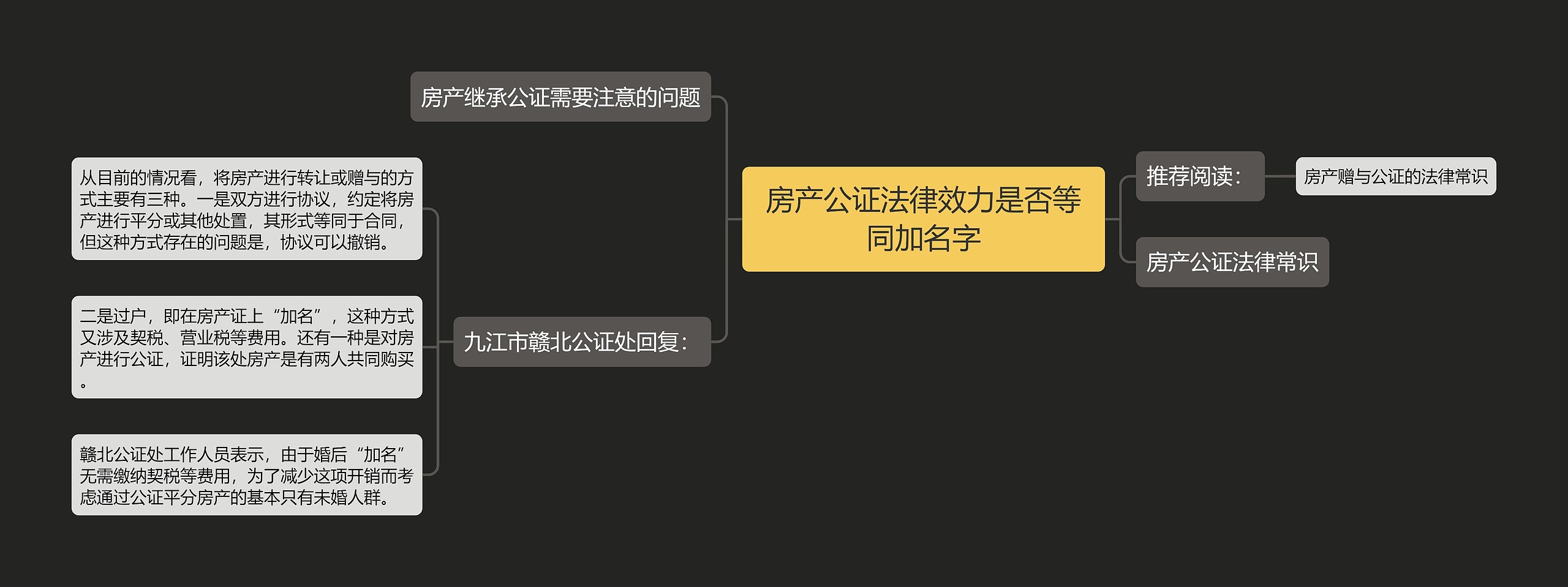 房产公证法律效力是否等同加名字