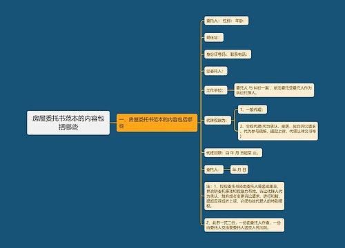 房屋委托书范本的内容包括哪些