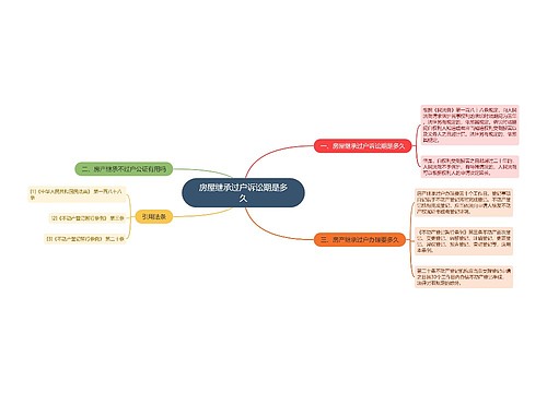 房屋继承过户诉讼期是多久