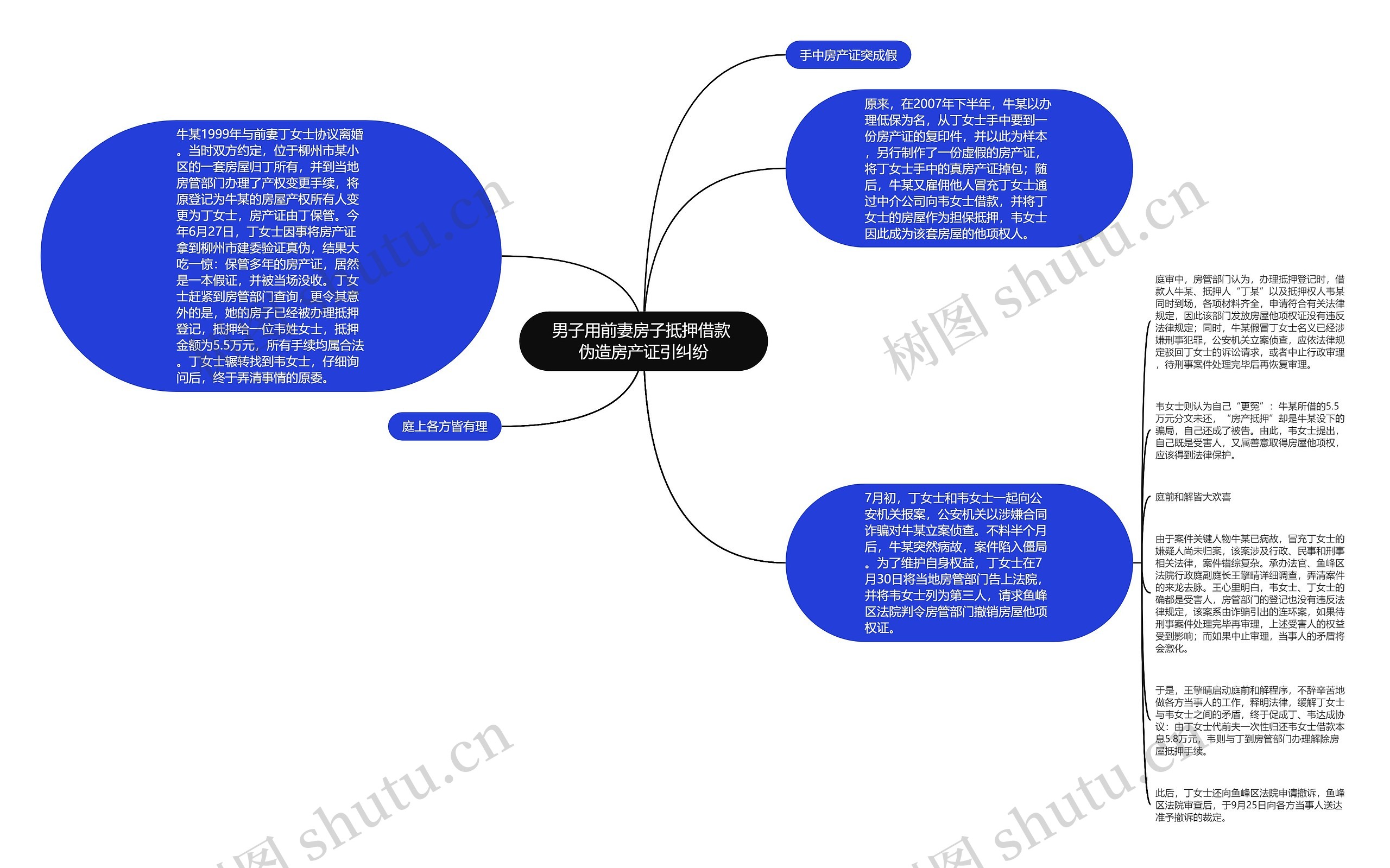 男子用前妻房子抵押借款 伪造房产证引纠纷思维导图