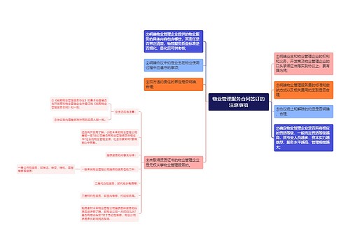 物业管理服务合同签订的注意事项