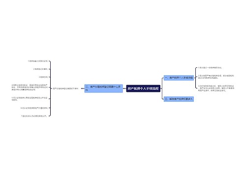 房产抵押个人手续流程