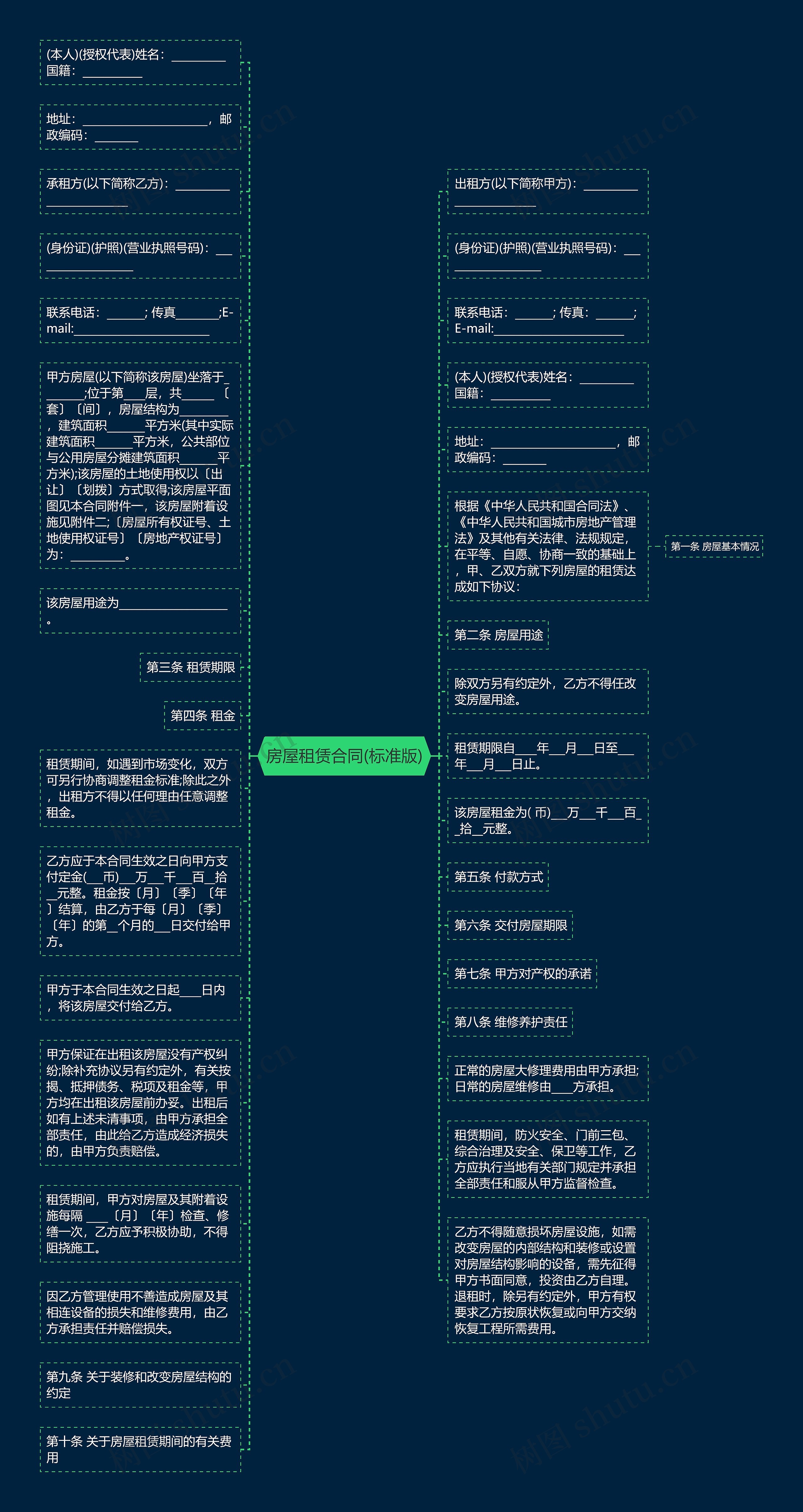 房屋租赁合同(标准版)思维导图