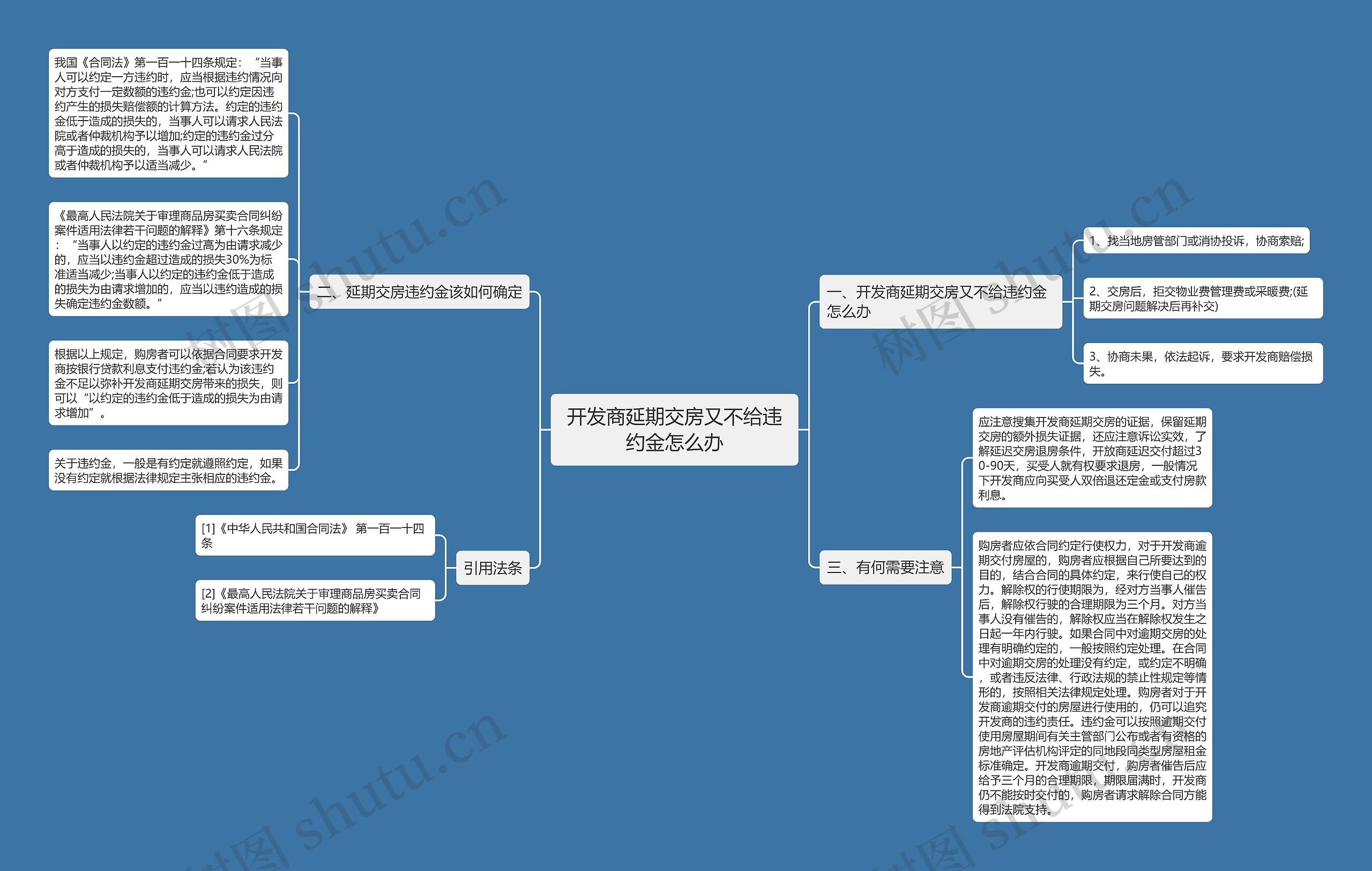 开发商延期交房又不给违约金怎么办思维导图