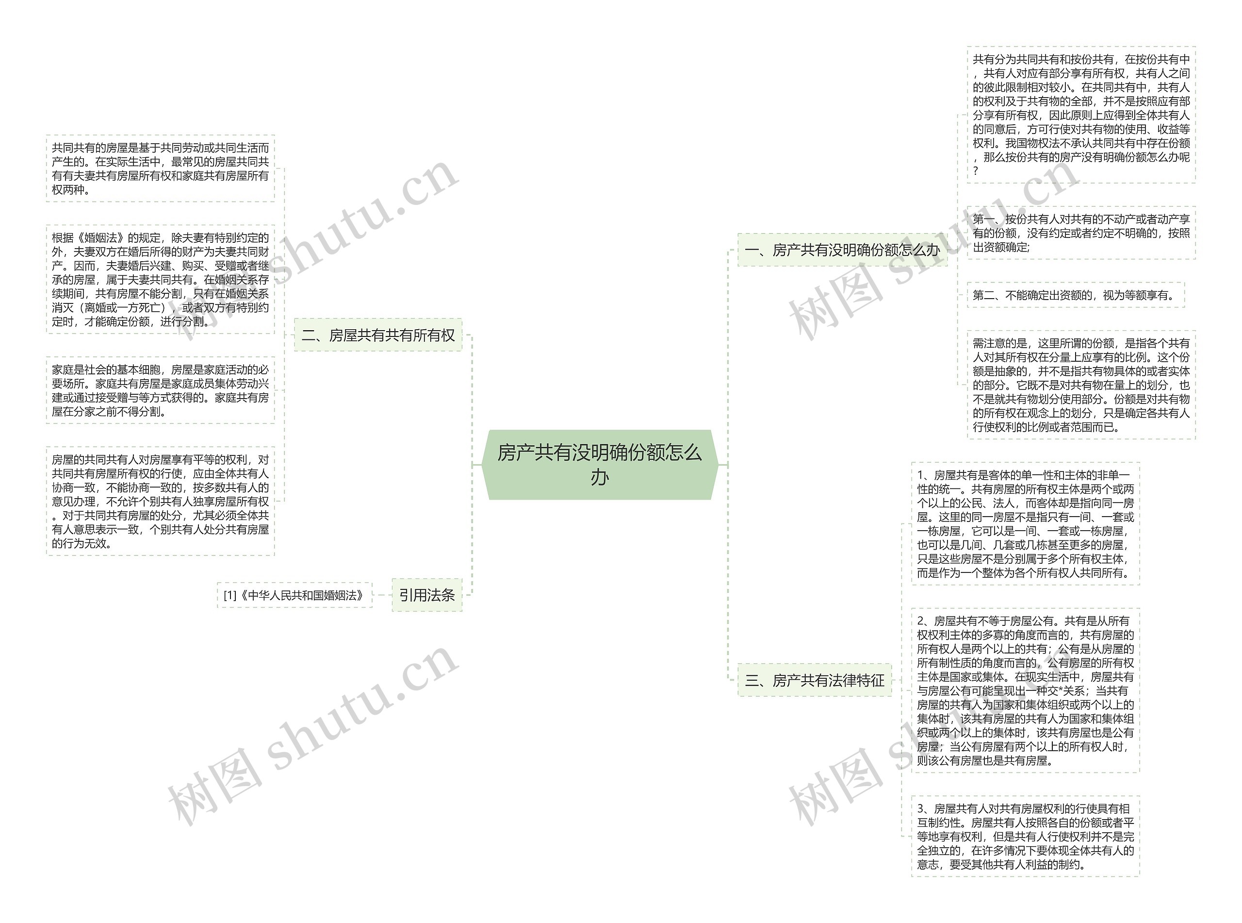 房产共有没明确份额怎么办