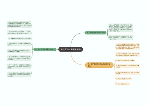 房产证贷款需要本人吗