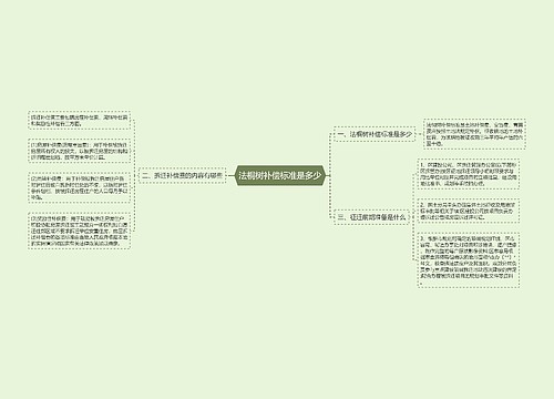 法桐树补偿标准是多少